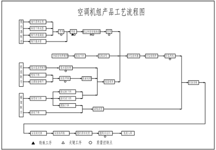 1 1