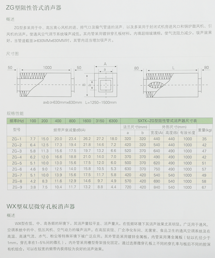 管式消聲器
