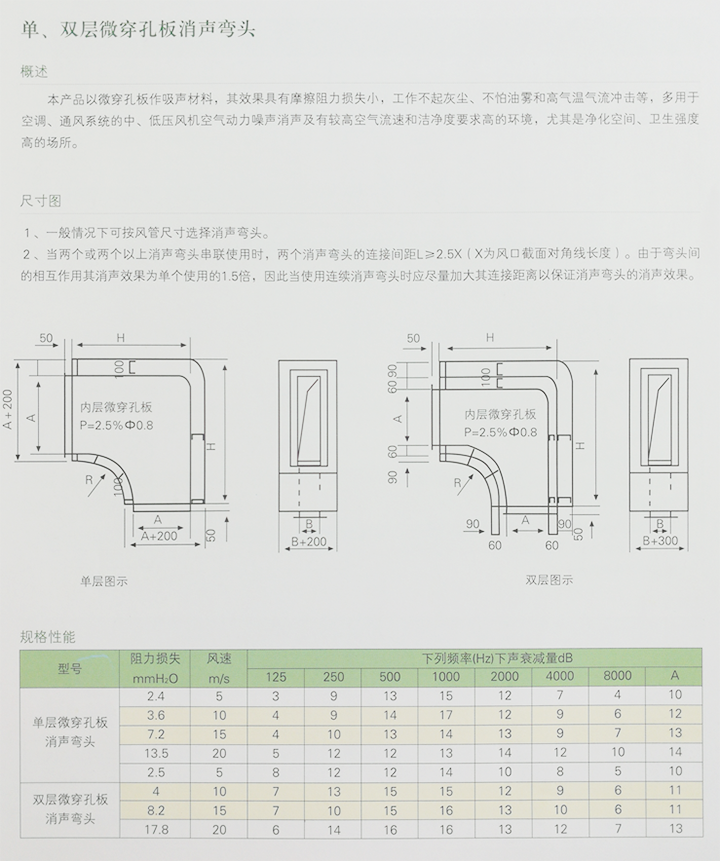 微穿孔消聲器